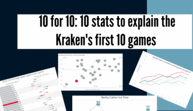 10 for 10: 10 data points in the Kraken's first 10 games