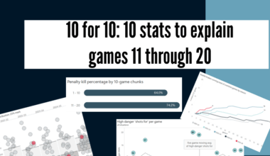 10 for 10: Seattle Kraken games 11–20
