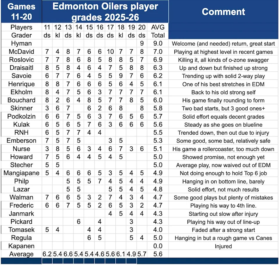 Player grades g11 - 20