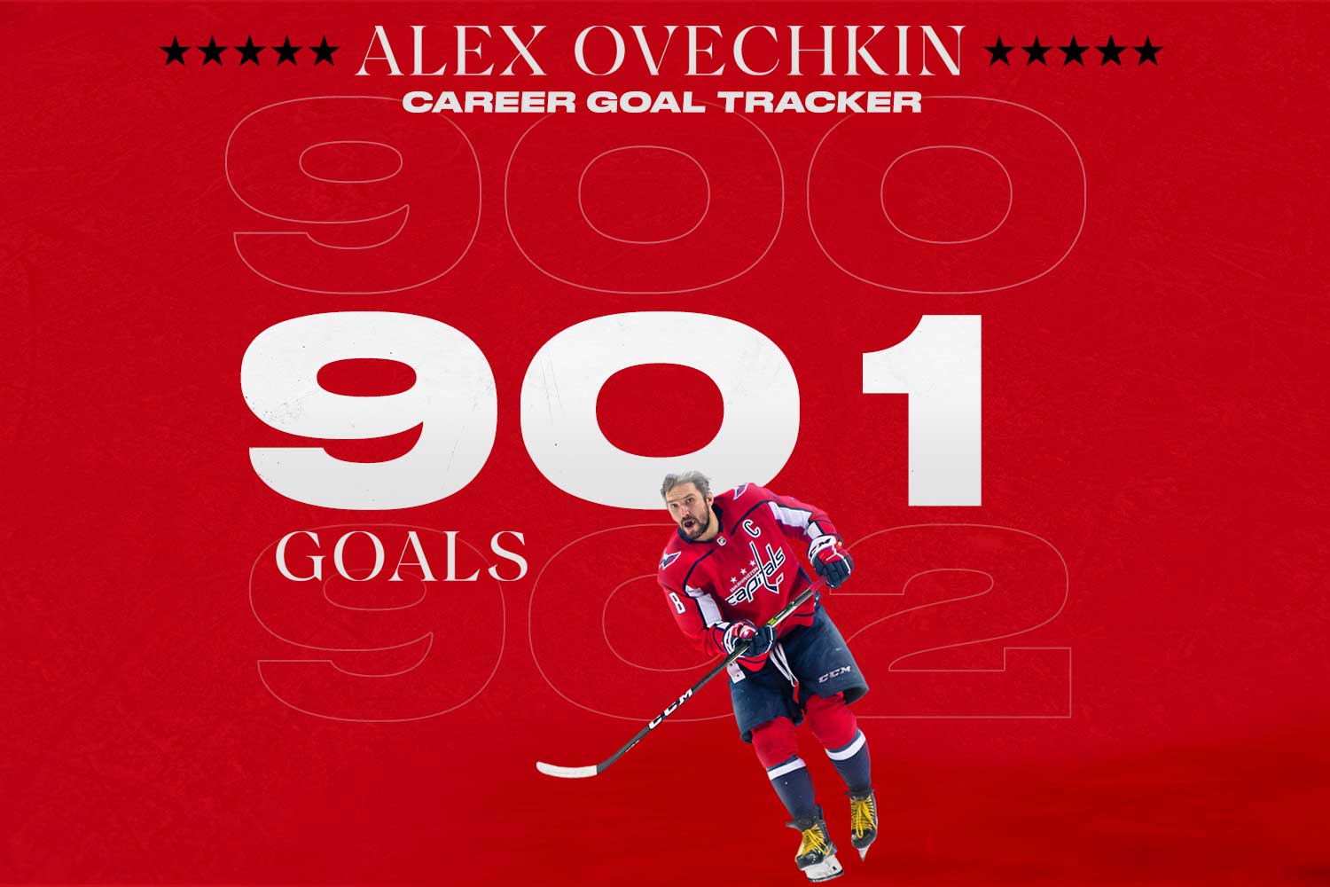 Alex Ovechkin's 901st goal