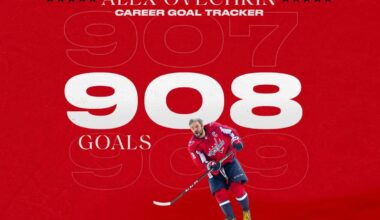 Alex Ovechkin scores 908th career goal with spinning, no-look shot against Winnipeg Jets