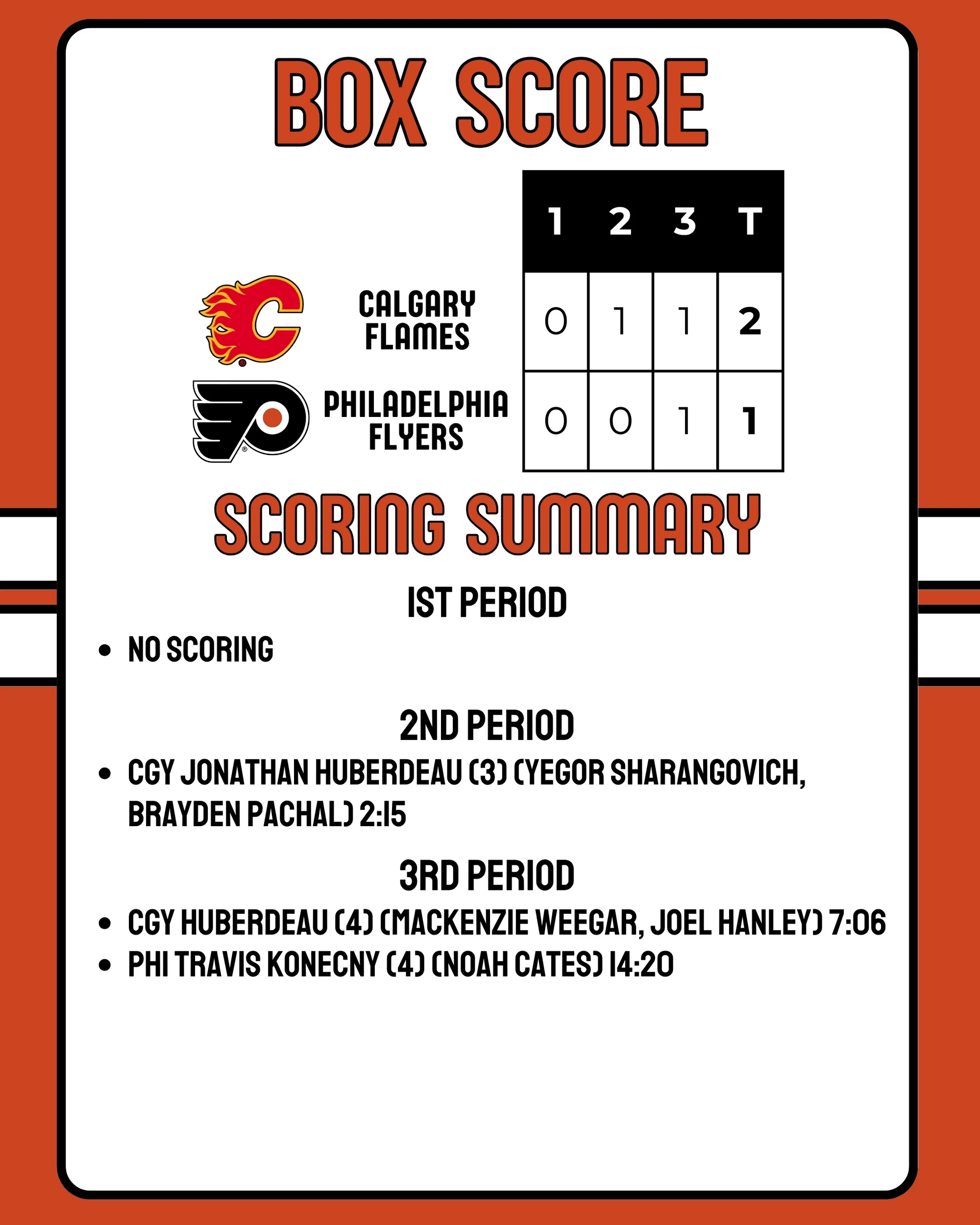 Flyers-Flames Box Score 11-2-2025