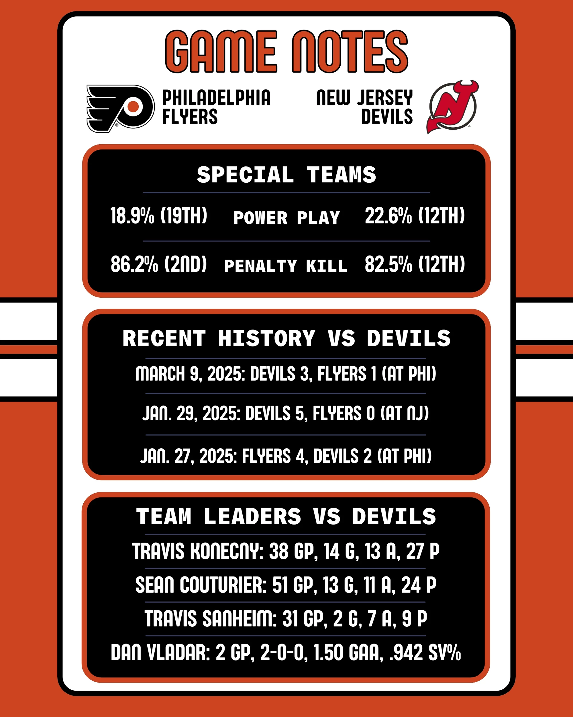 Flyers-Devils Game Notes 11-22-2025