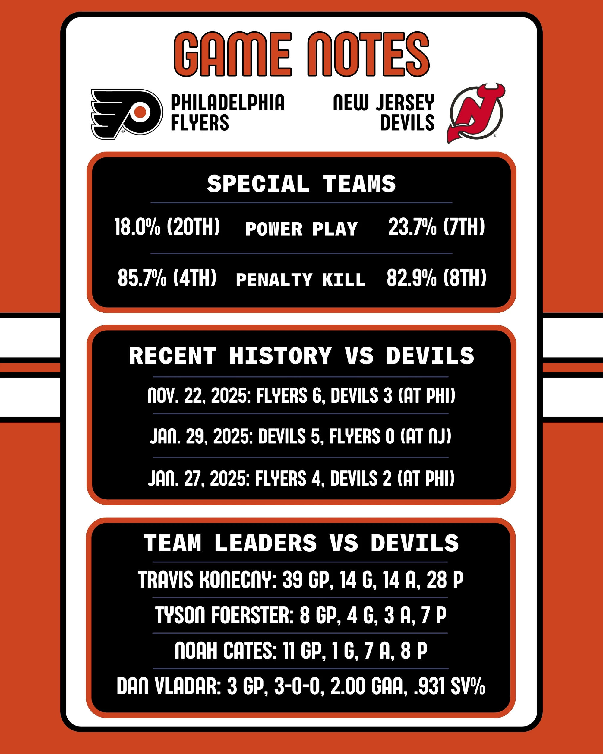 Flyers-Devils Game Notes 11-29-2025