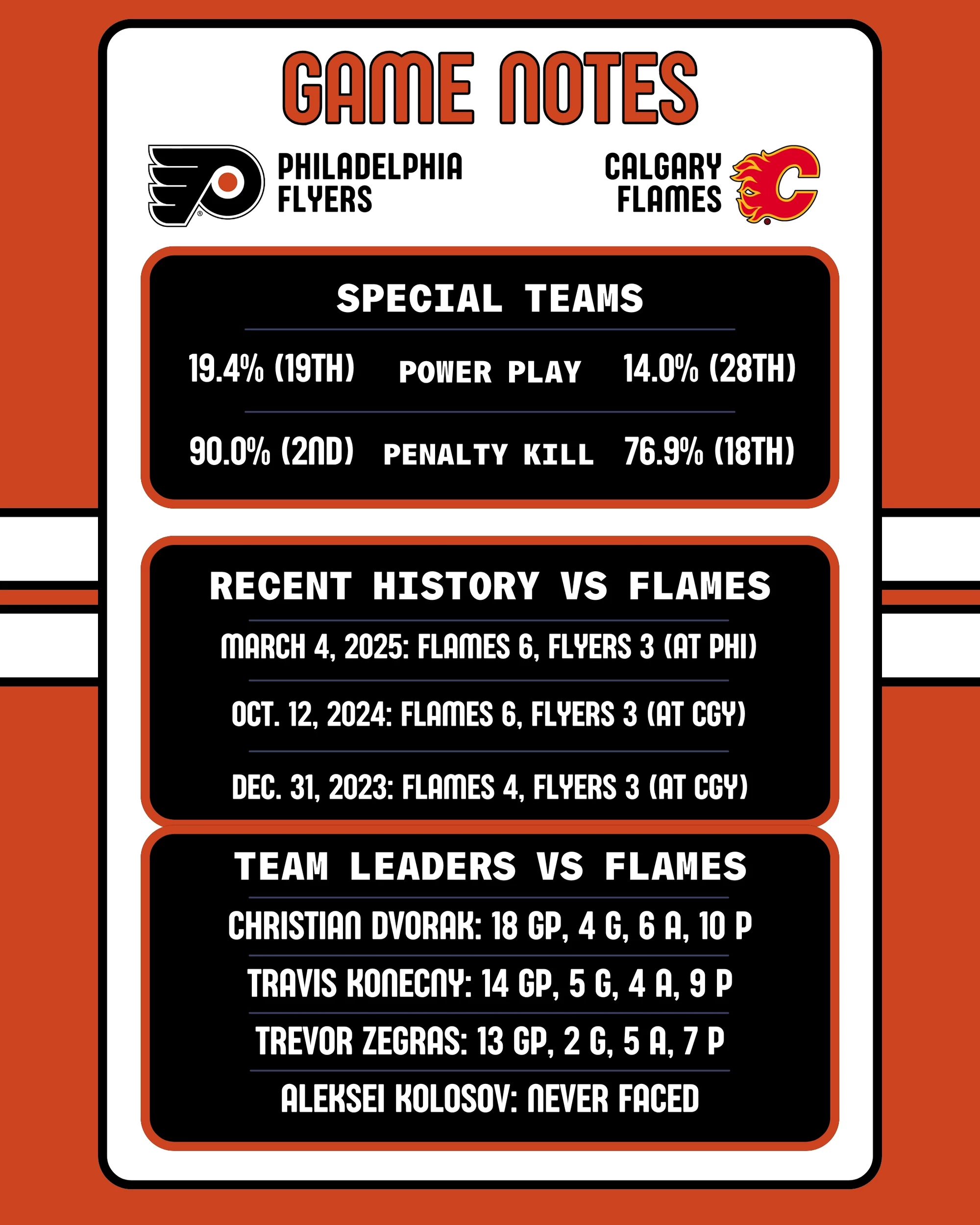 Flyers-Flames Game Notes 11-2-2025