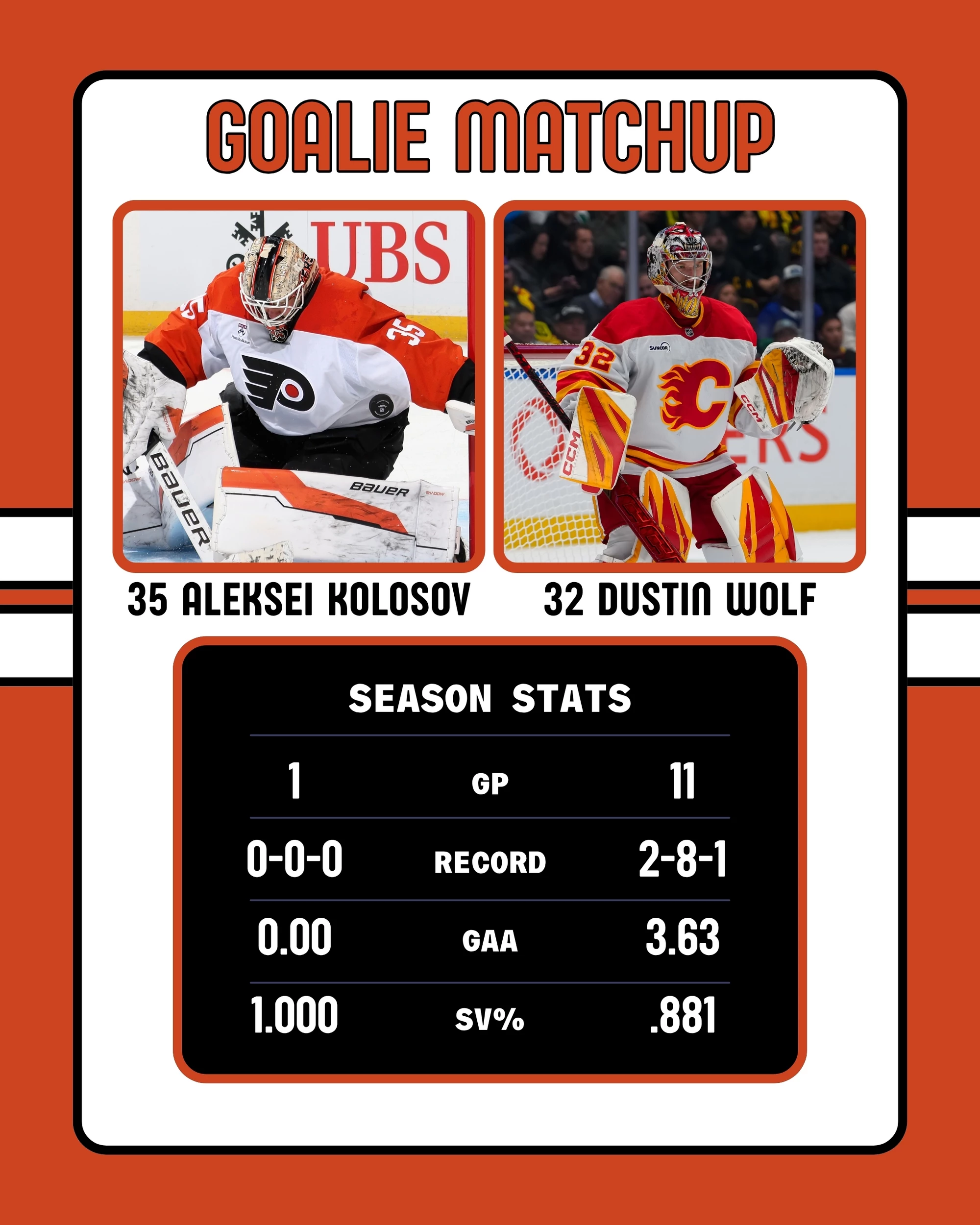 Flyers-Flames Goalie Matchup 11-2-2025
