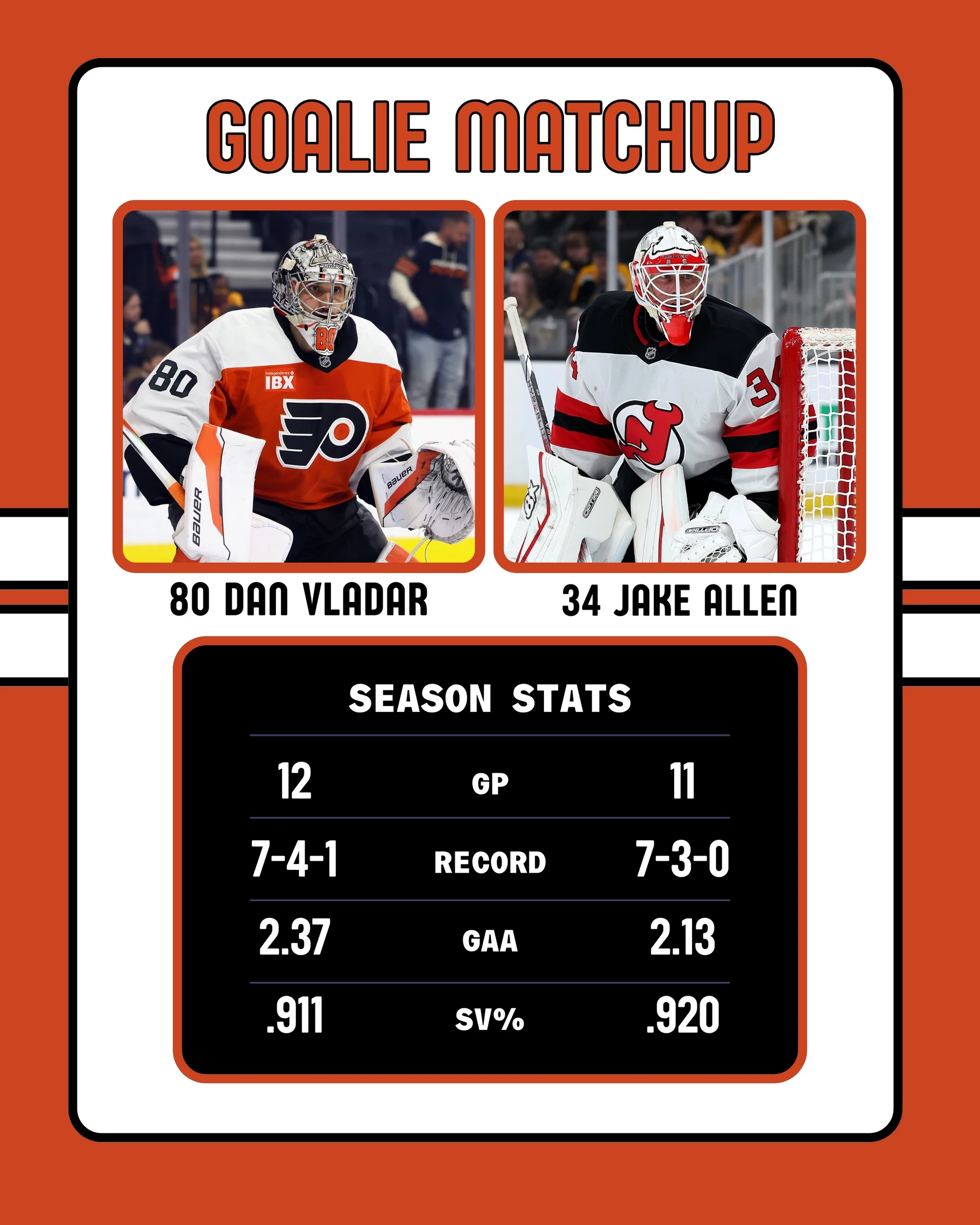 Flyers-Devils Goalie Matchup 11-22-2025