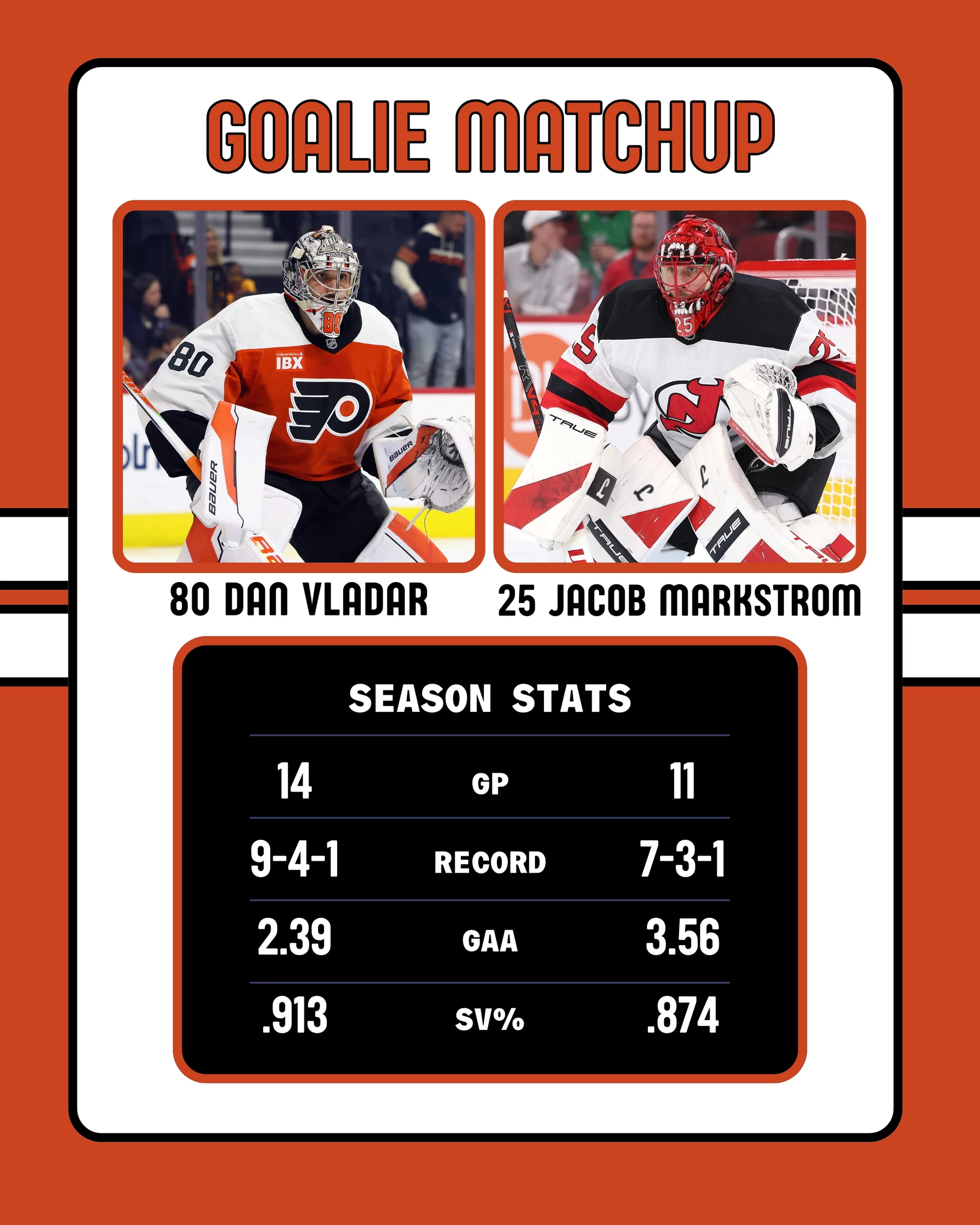 Flyers-Devils Goalie Matchup 11-29-2025