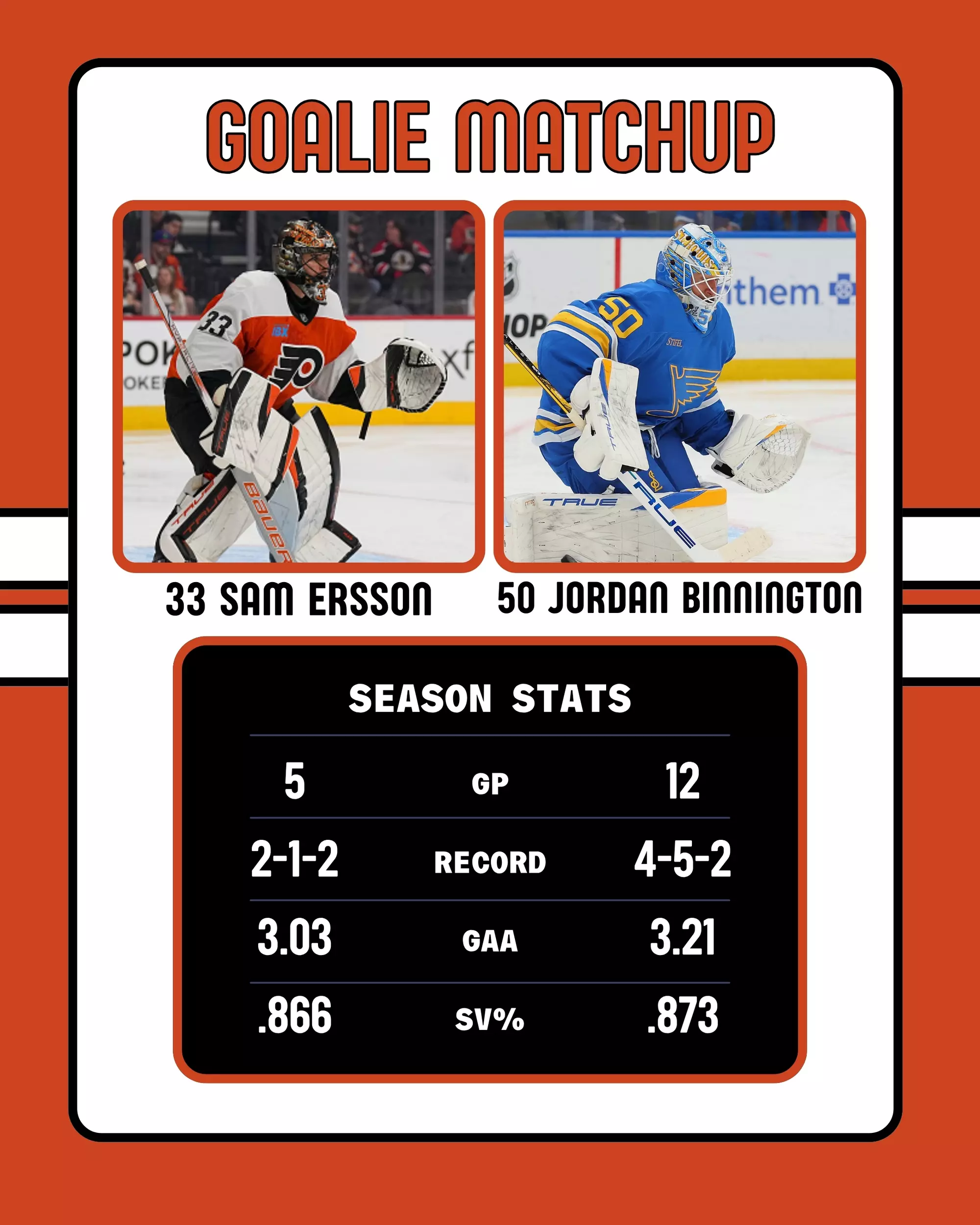 Flyers-Blues Goalie Matchup 11-14-2025