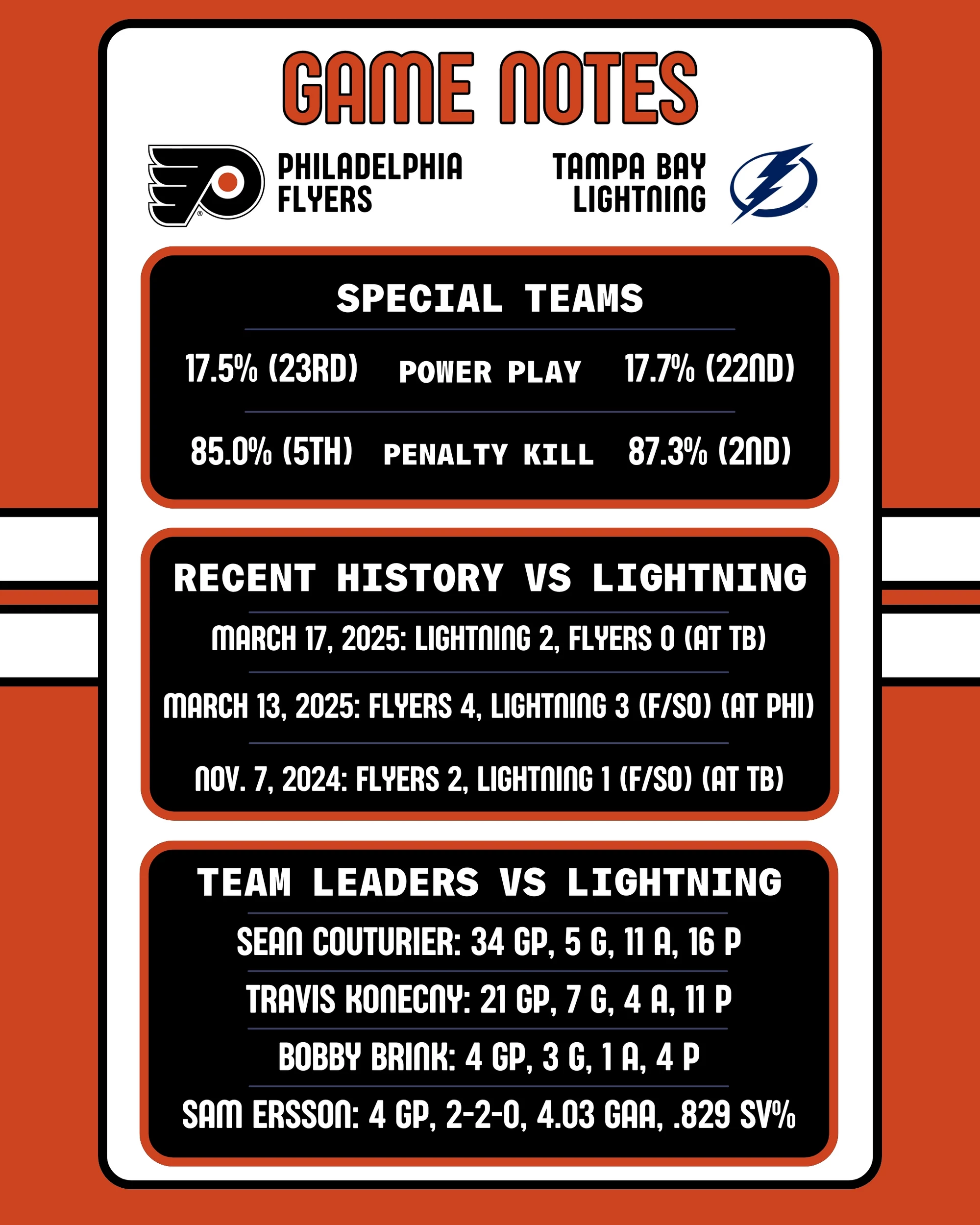 Flyers-Lightning Game Notes 11-24-2025
