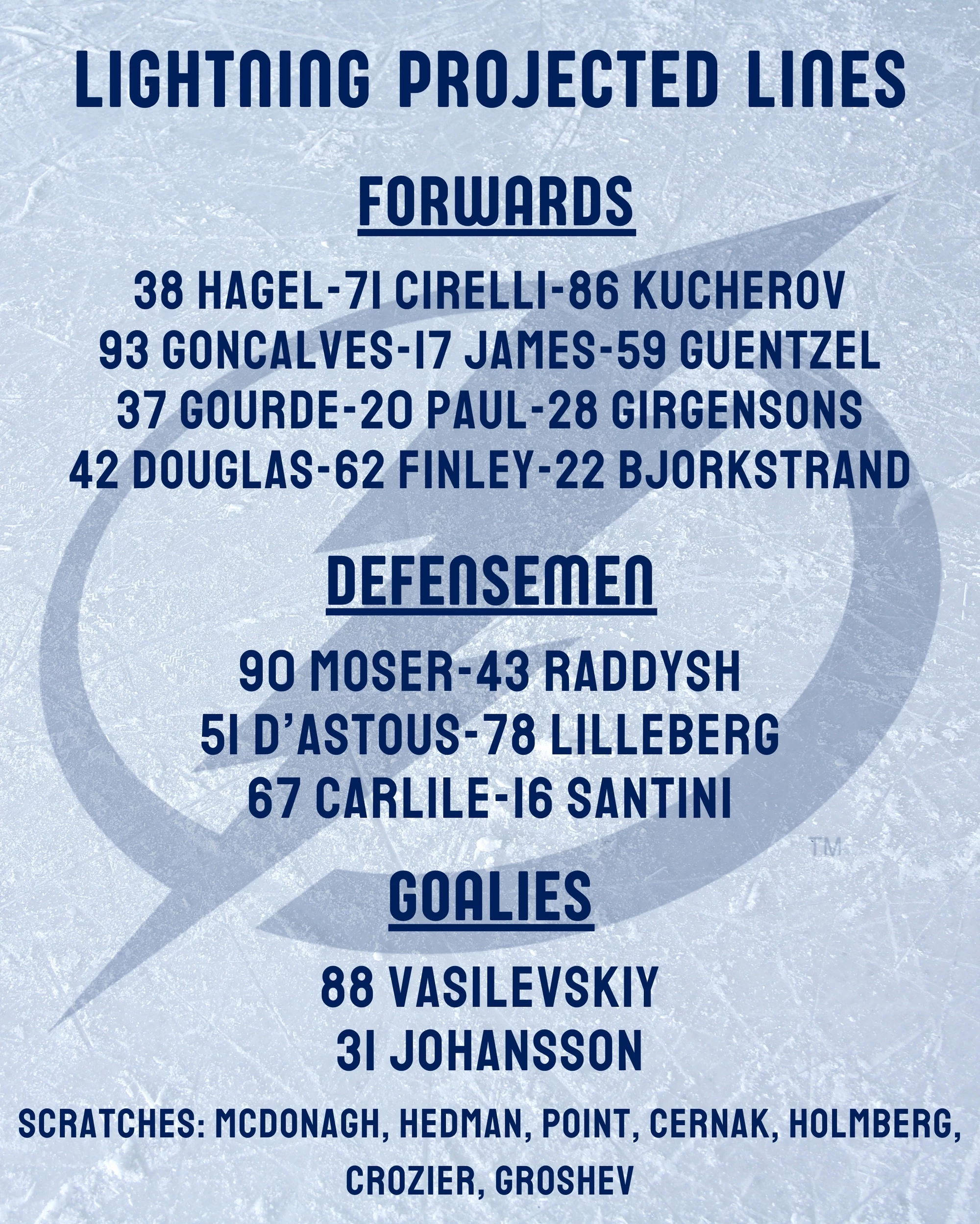 Lightning Lines 11-24-2025