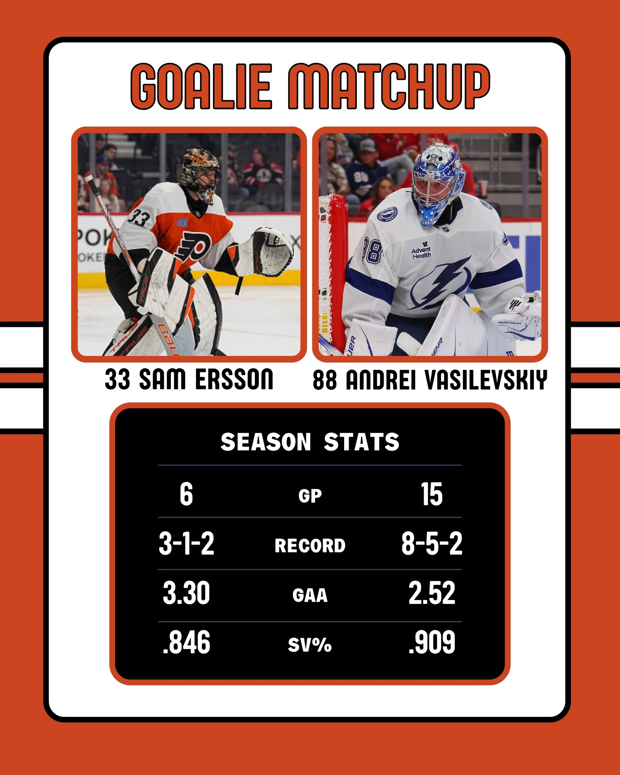 Flyers-Lightning Goalie Matchup 11-24-2025