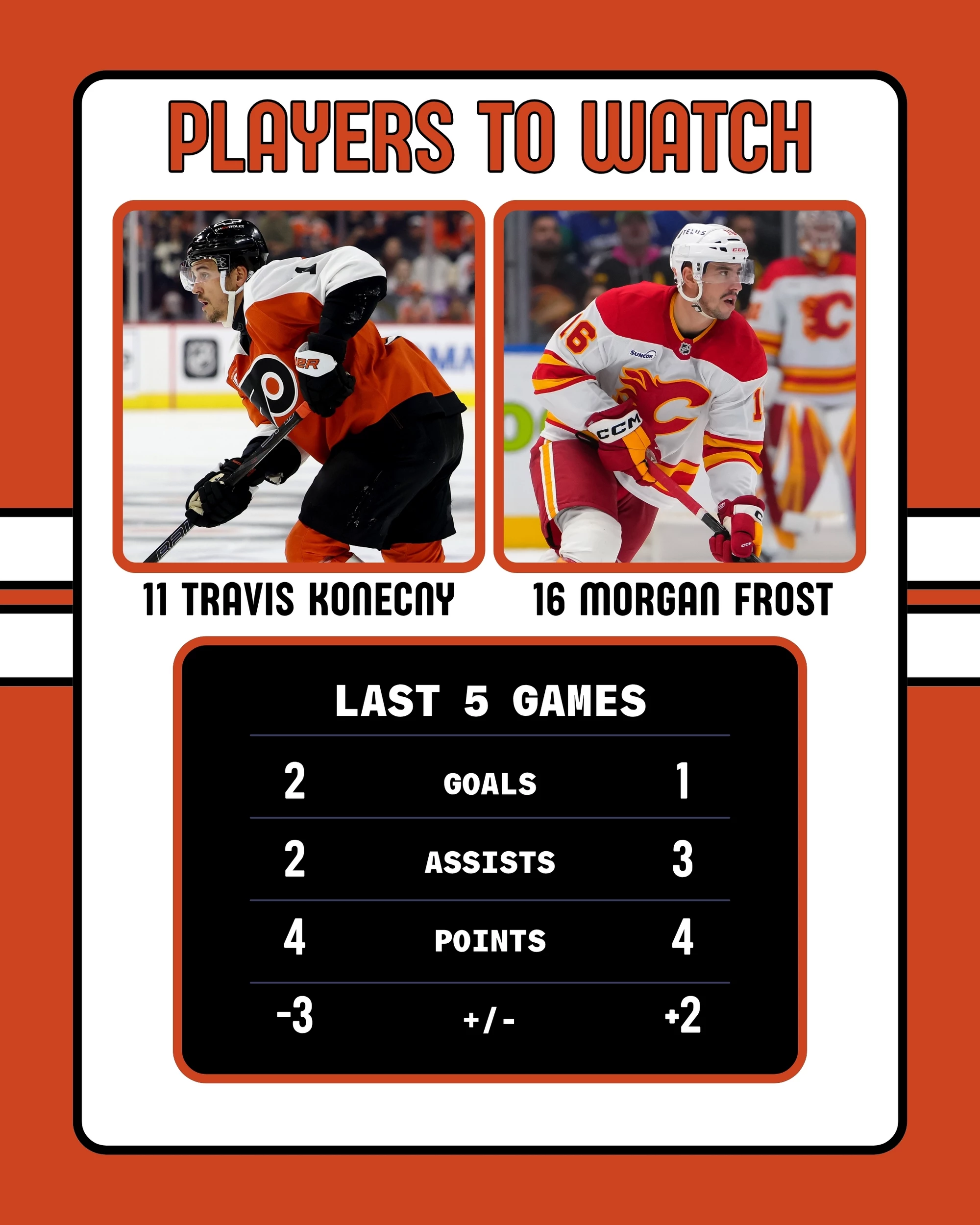 Flyers-Flames Players to Watch 11-2-2025