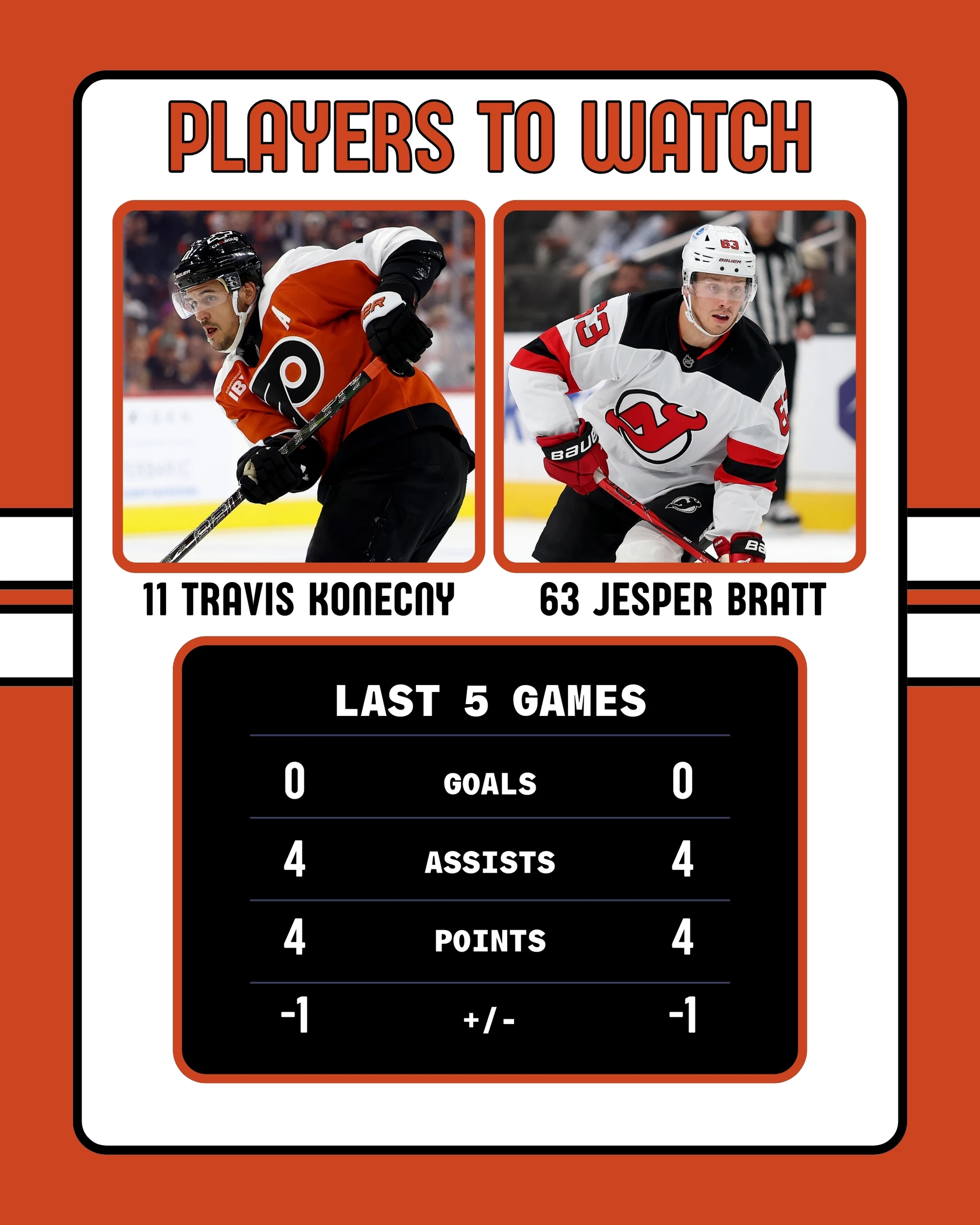 Flyers-Devils Players to Watch 11-22-2025