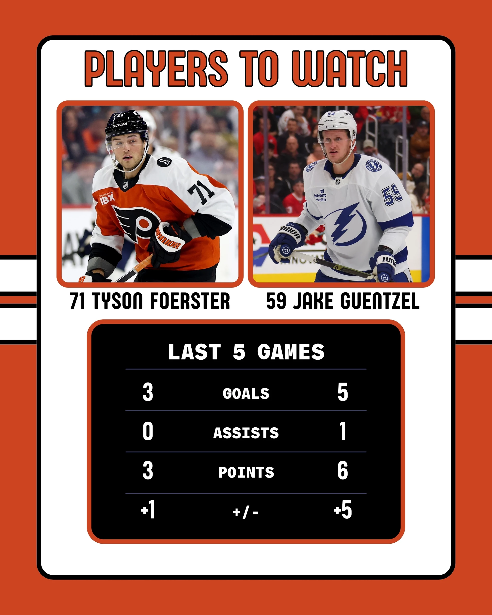 Flyers-Lightning Players to Watch 11-24-2025