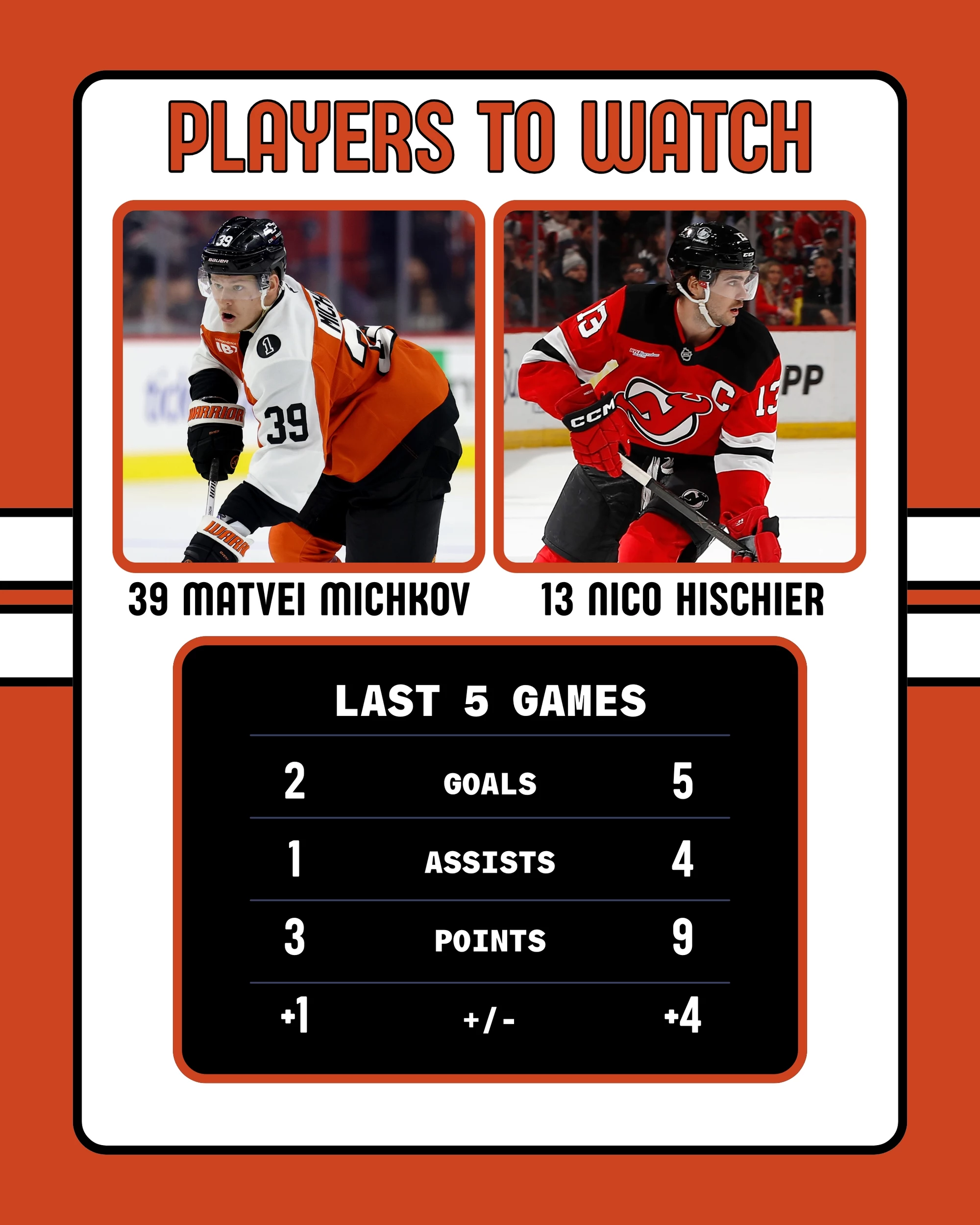 Flyers-Devils Players to Watch 11-29-2025