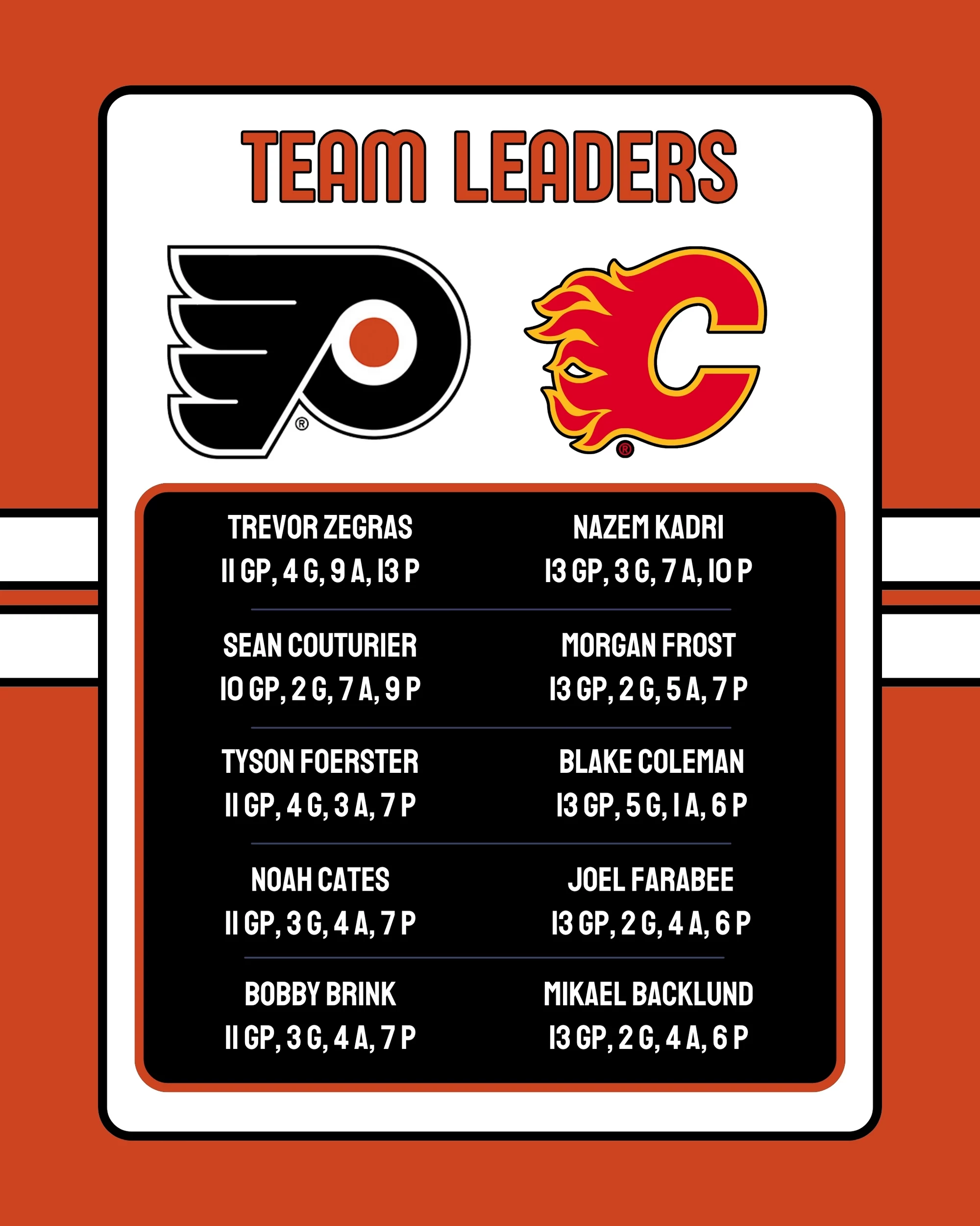 Flyers-Flames Team Leaders
