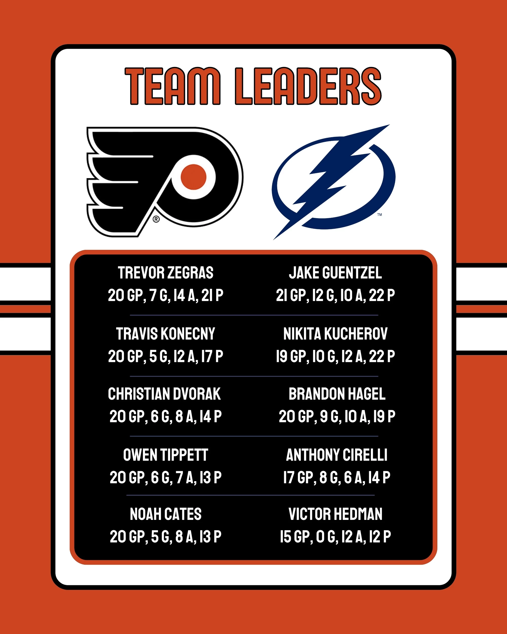 Flyers-Lightning Team Leaders 11-24-2025