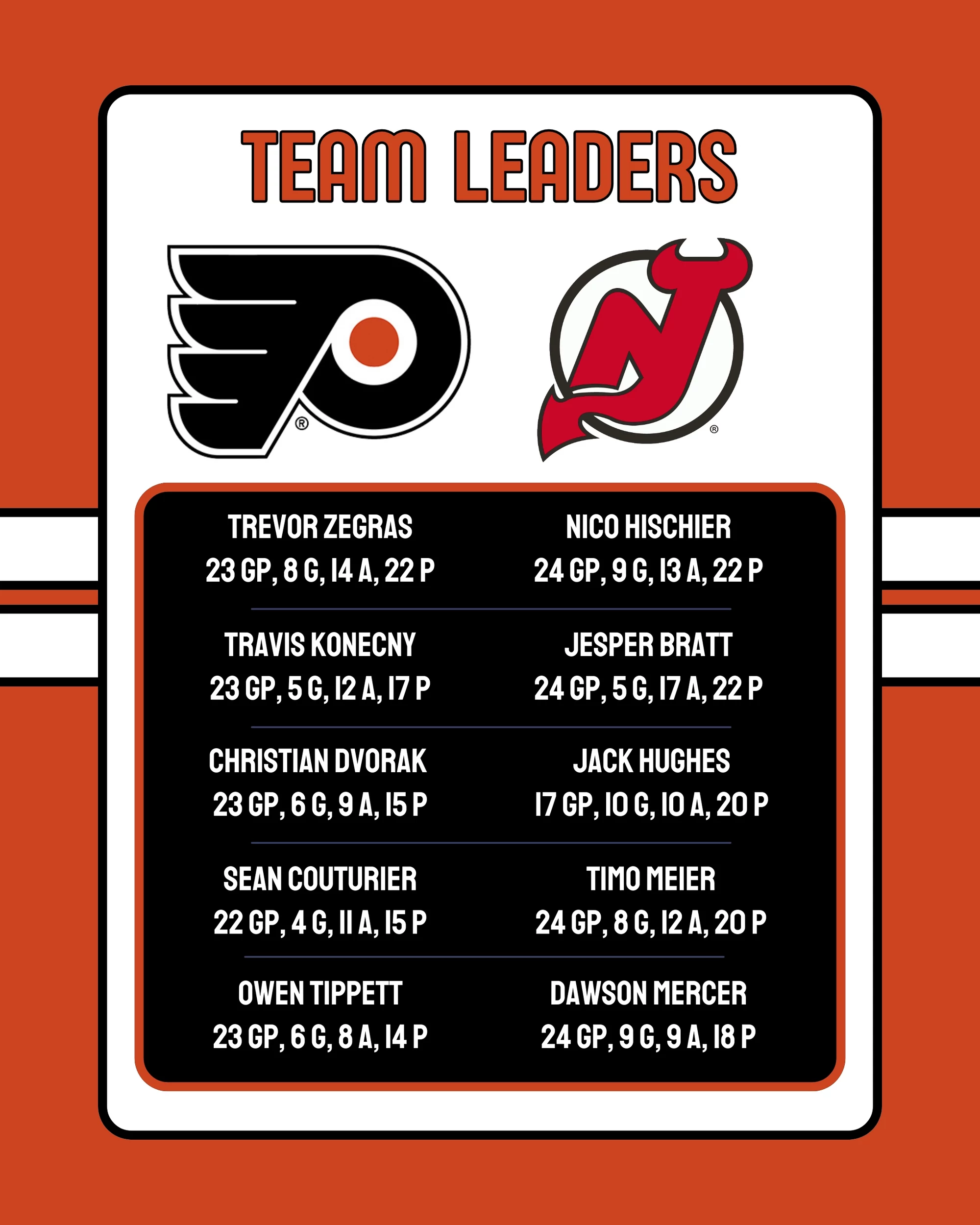 Flyers-Devils Team Leaders 11-29-2025