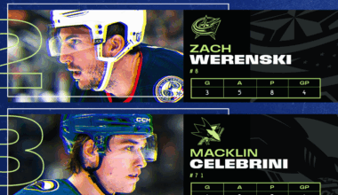 Andersson leads 3 Stars of the Week