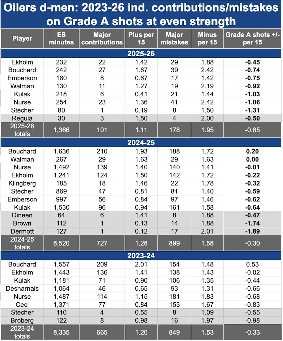 Grade A dmen 13 games