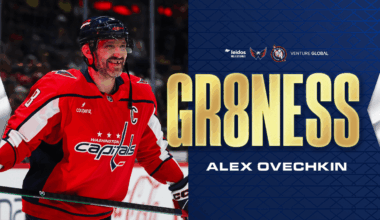 Capitals to Celebrate Ovechkin’s Record 900 Goals and 1,500th Game on Nov. 26
