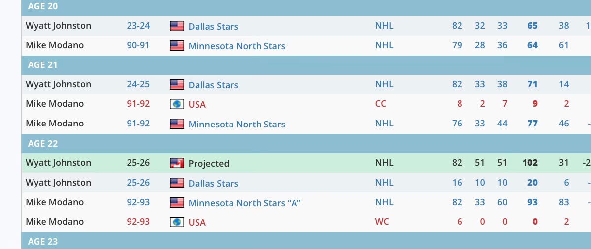 Let's talk about Wyatt Johnston and what he's capable of