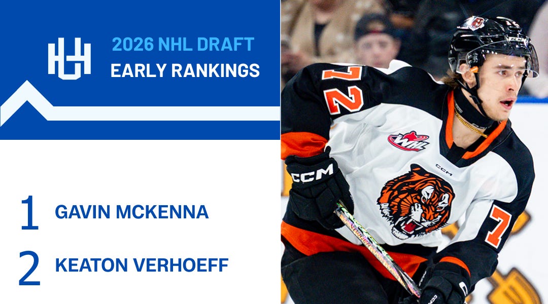 Upside Hockey's Fall Edition 2026 NHL Draft Rankings