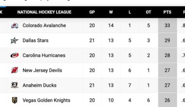 Schaefer's early success. Islanders and retribution? Are the Stars good? And memory lane.