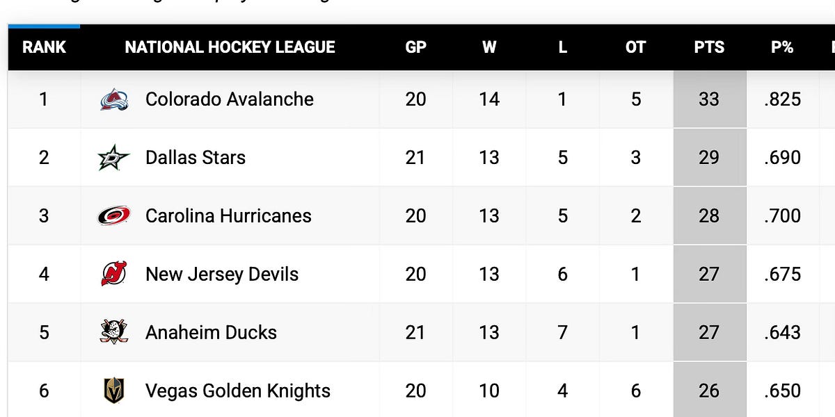 Schaefer's early success. Islanders and retribution? Are the Stars good? And memory lane.