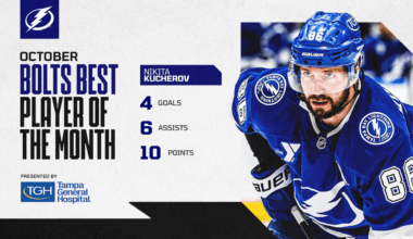 Bolts Best Player of the Month: Nikita Kucherov
