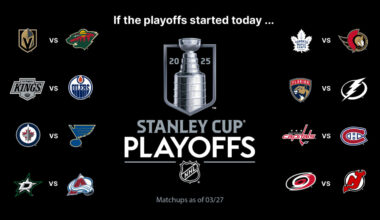 Stanley Cup Playoffs Buzz: Maple Leafs eye sole possession of Atlantic lead