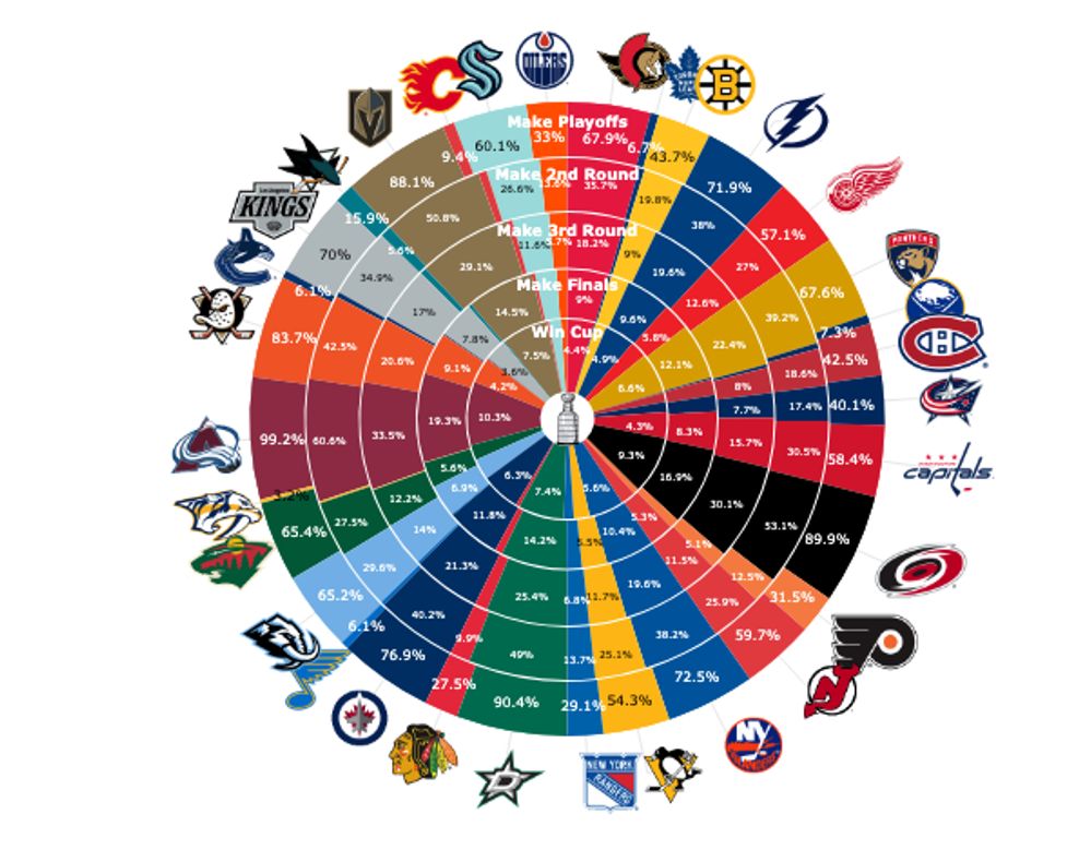 playoff-odds