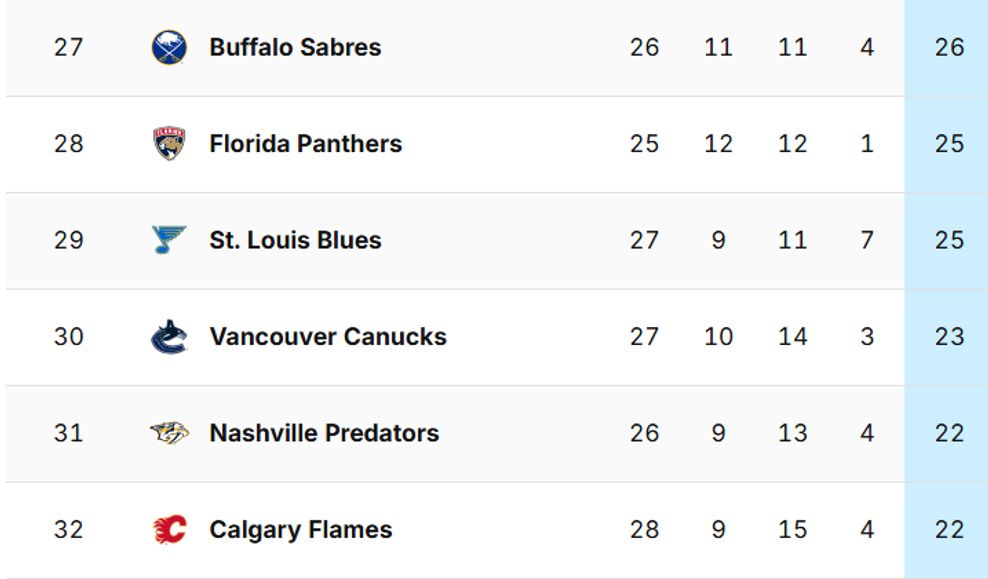 nhl-standings