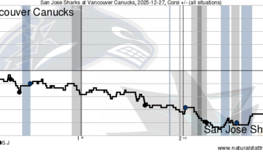 Quick bites: Sharks double up Canucks