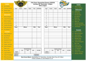 Belfast Gamesheet Dec 28th - Fife Flyers