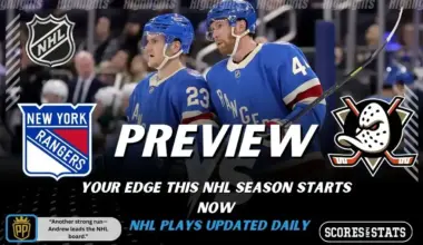 New York Rangers players on the ice during matchup against the Anaheim Ducks on December 15, 2025.