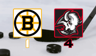 The Sabres defeated the Bruins 4-1 on December 27, 2025