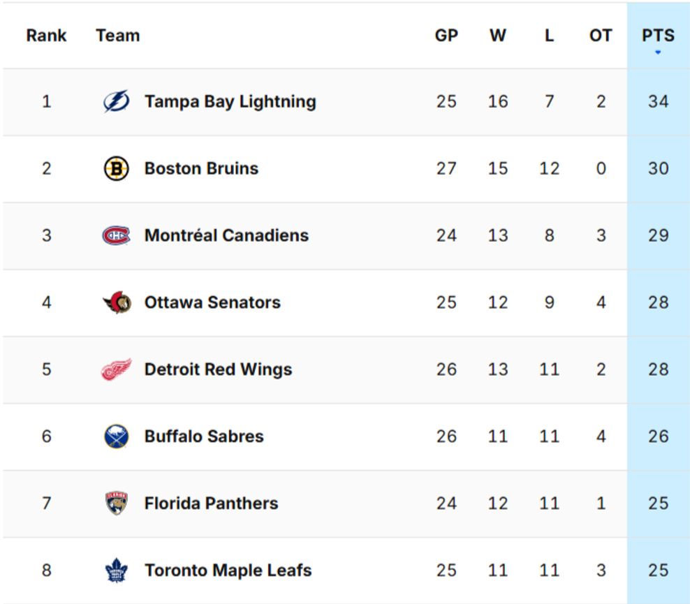 nhl-standings