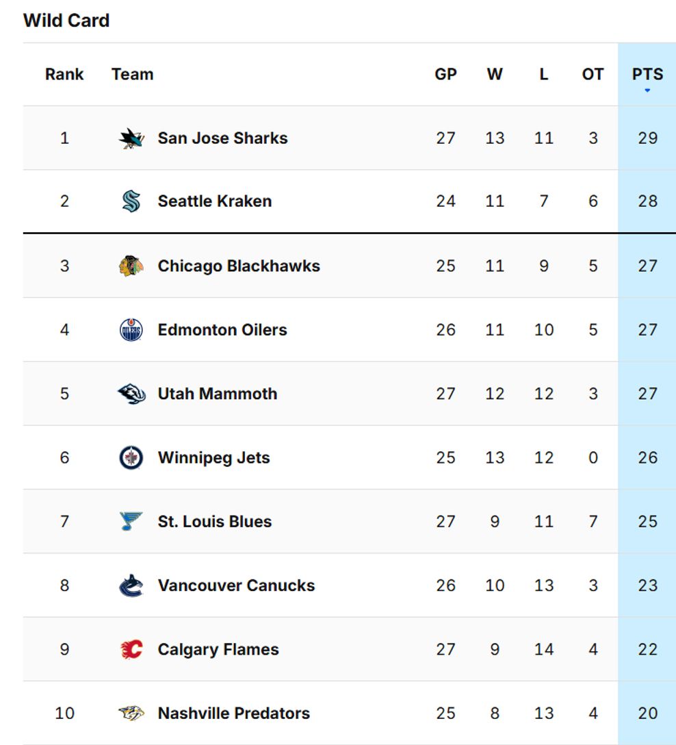nhl-standings