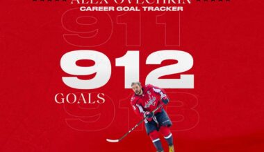 Alex Ovechkin ends third-longest goal drought of career with game-tying goal vs. Devils