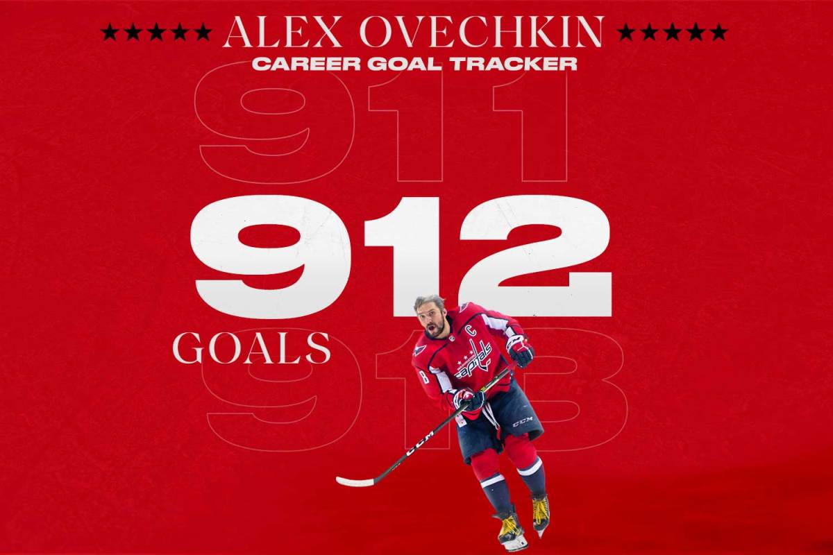 Alex Ovechkin ends third-longest goal drought of career with game-tying goal vs. Devils