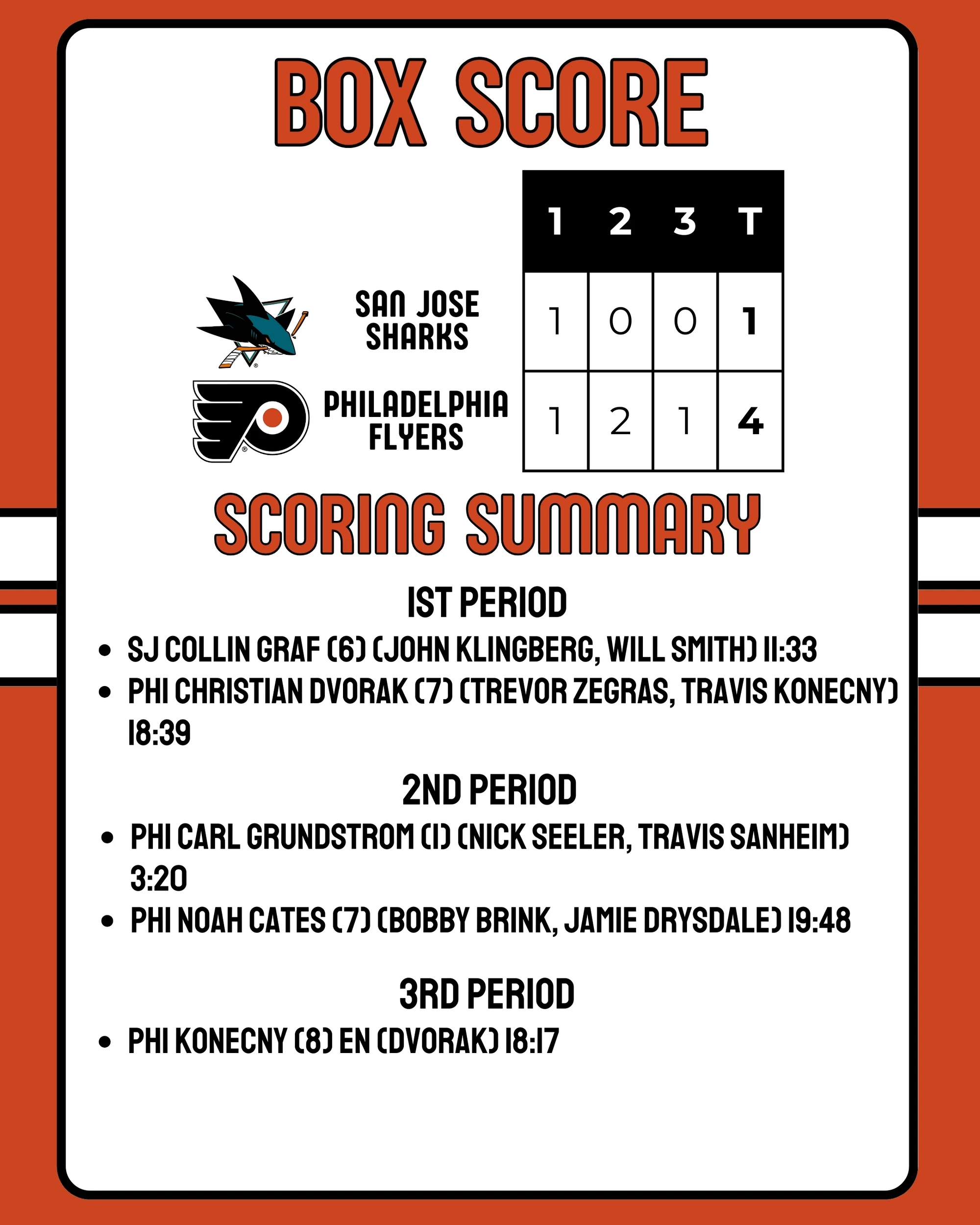Flyers-Sharks Box Score 12-9-2025