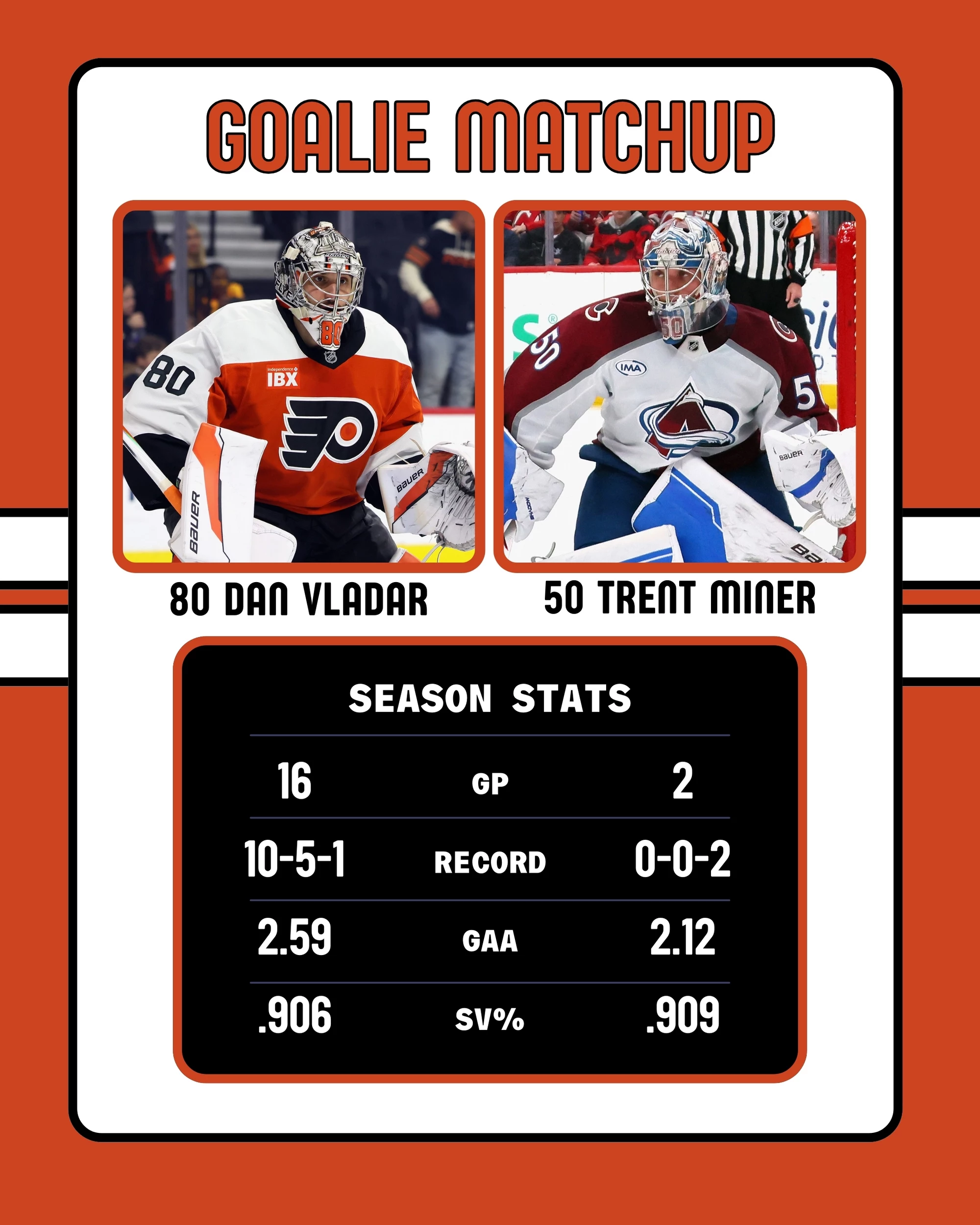 Flyers-Avalanche Goalie Matchup 12-7-2025