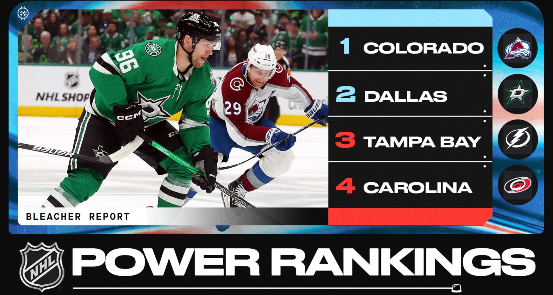 NHL Power Rankings Sees Avalanche and Stars Continue to Set the Pace