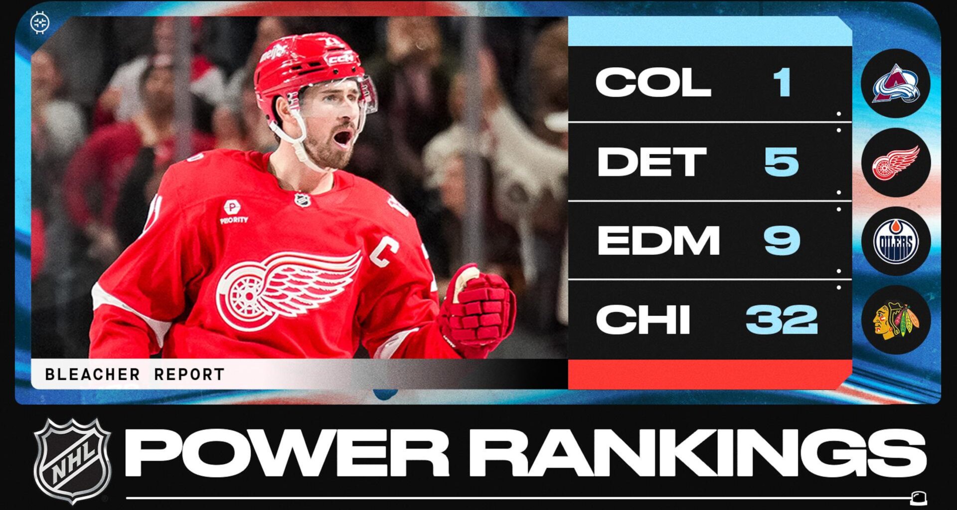NHL Power Rankings After Christmas 2025