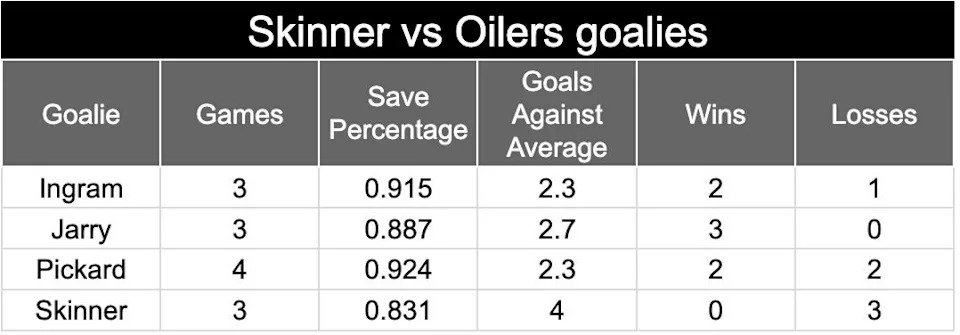 skinner oilers