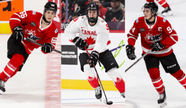 2026 World Junior Championship Group B preview