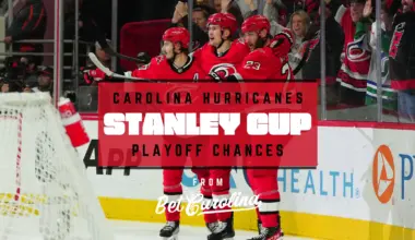 +600 To Win NHL Title