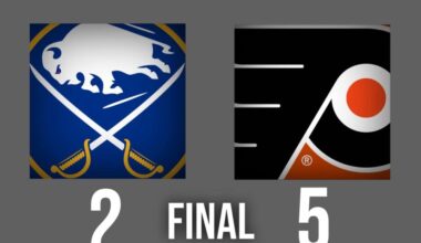 Flyers Explode in First, Score Five Goals En Route to Win vs. Sabres